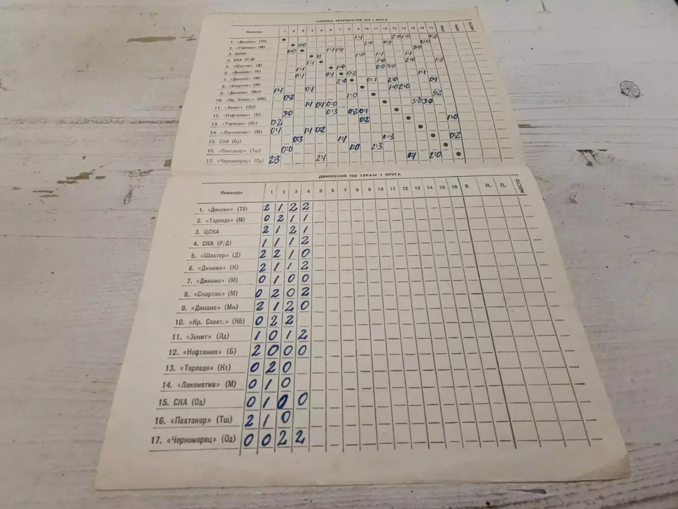 календарь игр по футболу 1965г 1