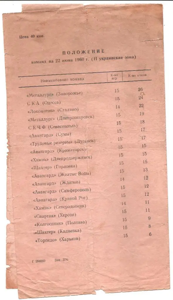 СКА (Одесса) - Спартак (Херсон) 22.06.60 г. 1