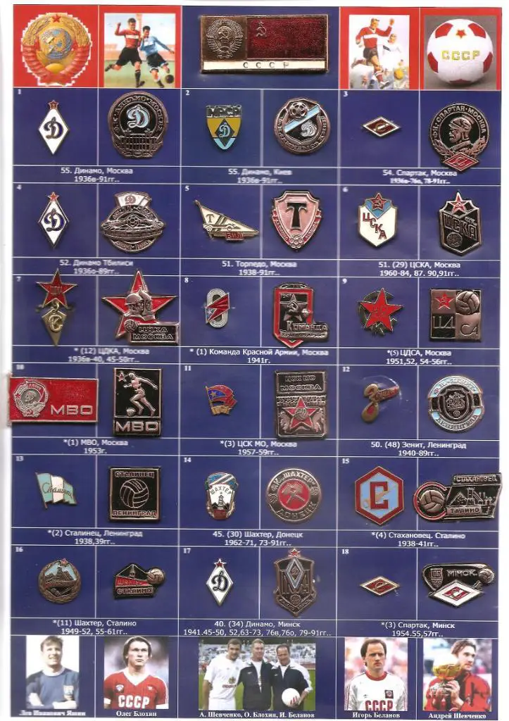 Красная Заря Ленинград. Участник чемпионатов СССР по футболу 1936в, 36о, 37 гг.. 1