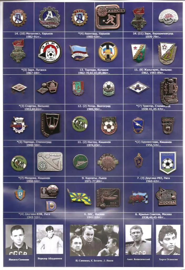 Адмиралтеец Ленинград. Участник чемпионатов СССР 1958,60,61 гг.. 3