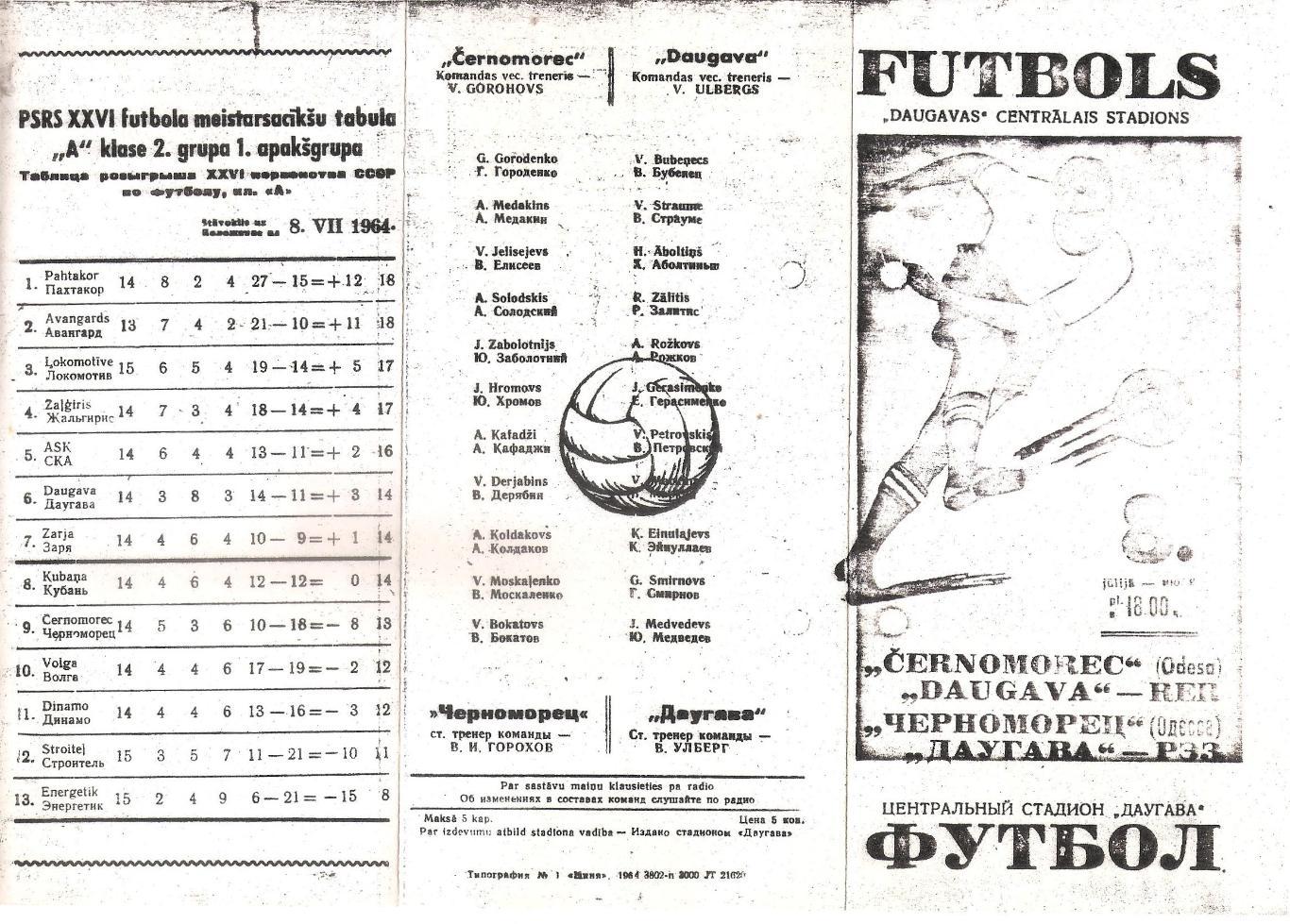 Даугава Рига - Черноморец Одесса 8.07.1964г. (копия)