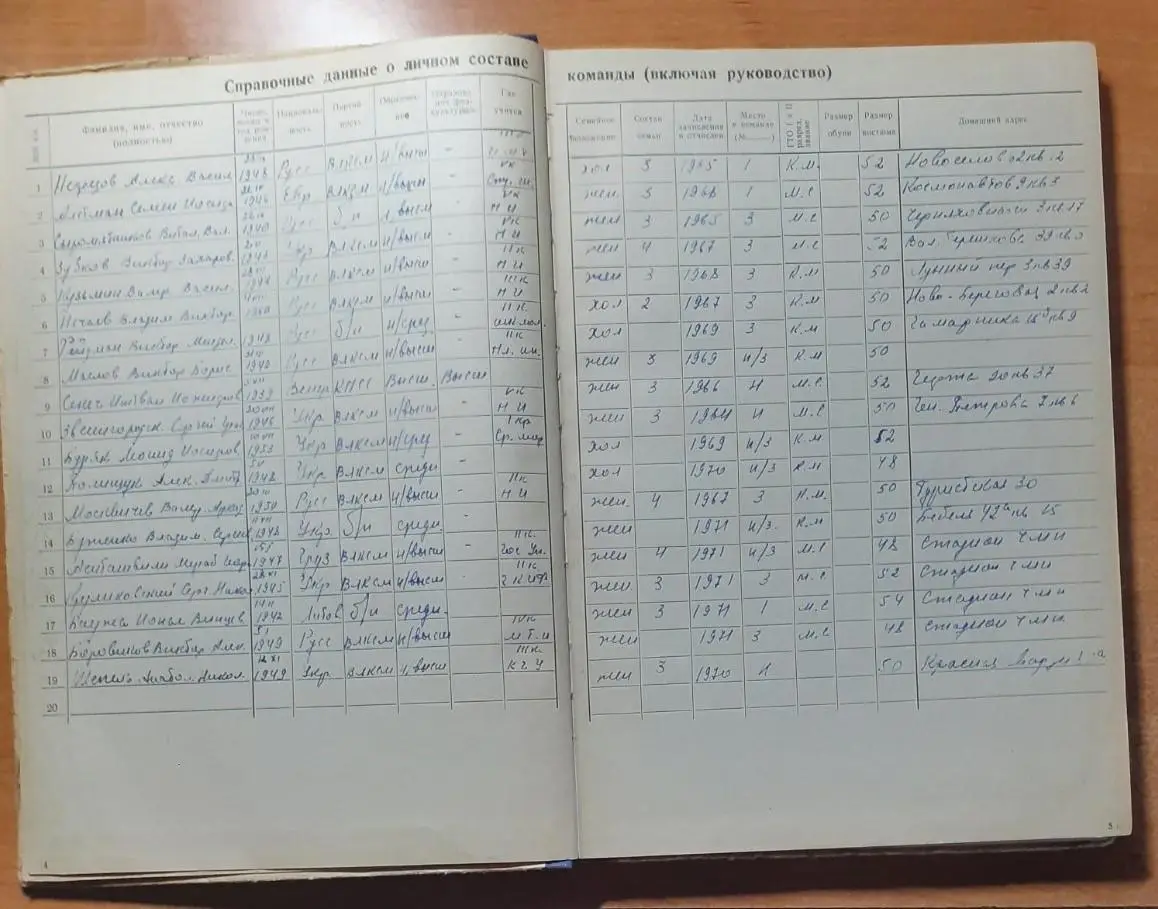 Раритет!!! Журнал учета работы футбольной команды мастеров Черноморец 1972г. 3