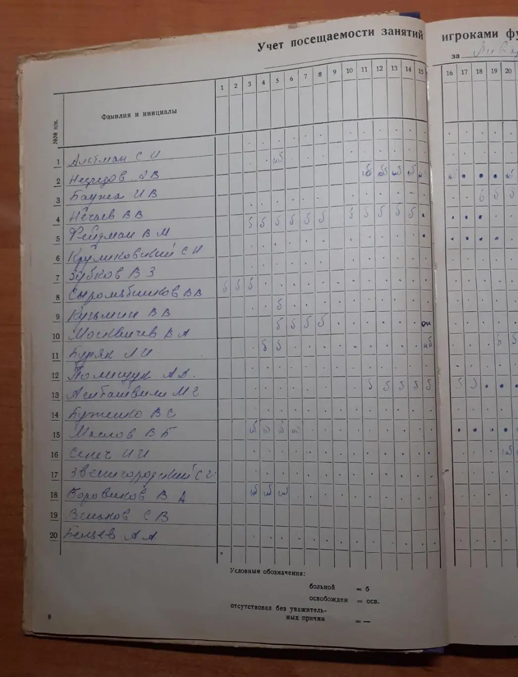 Раритет!!! Журнал учета работы футбольной команды мастеров Черноморец 1972г. 4