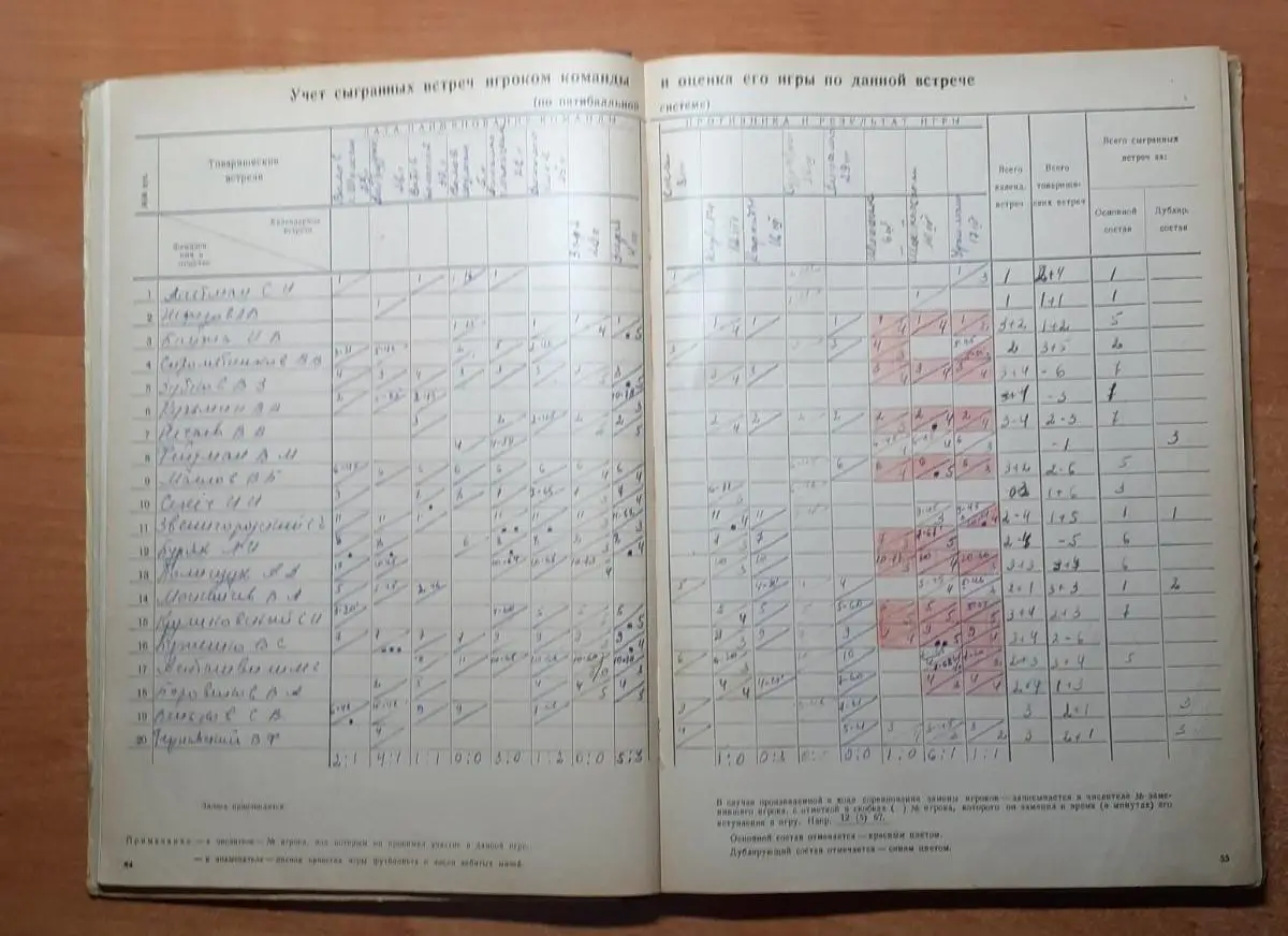 Раритет!!! Журнал учета работы футбольной команды мастеров Черноморец 1972г. 5