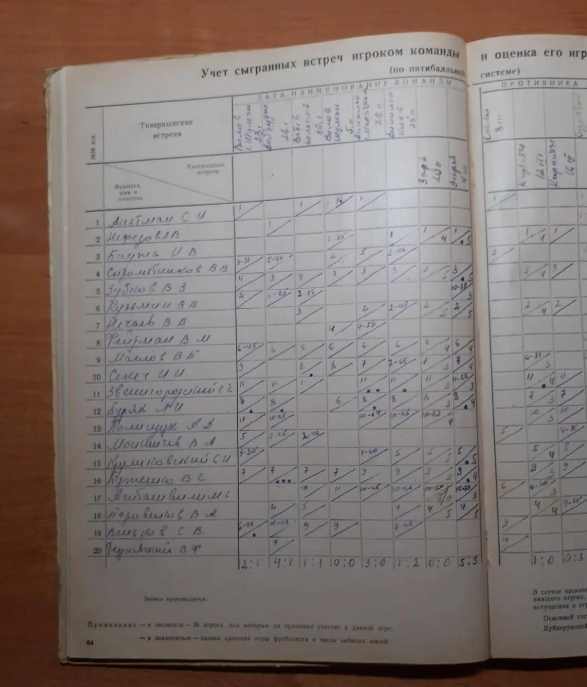 Раритет!!! Журнал учета работы футбольной команды мастеров Черноморец 1972г. 6