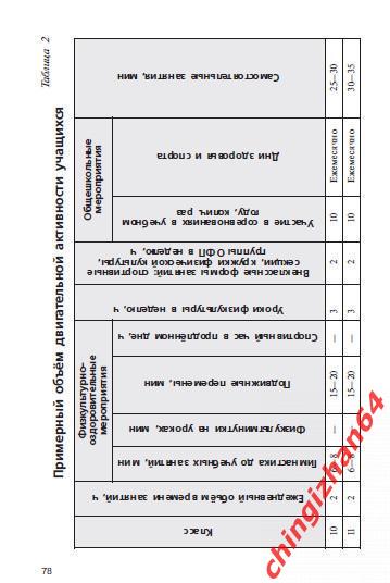 Пособие (программа)2021. (PDF) Физическая культура. Для 10–11 классов Москва 2