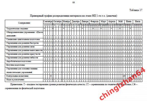 Пособие 2022. (PDF) Спортивная гимнастика (этап начальной подготовки) (Москва) 2