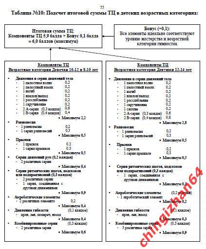 Правила 2017. (PDF) Эстетическаягимнастика (IFAGG) 2