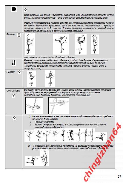 Правила соревнований 2021 – 2024. (PDF) Художественная гимнастика (исполком ФИЖ) 2