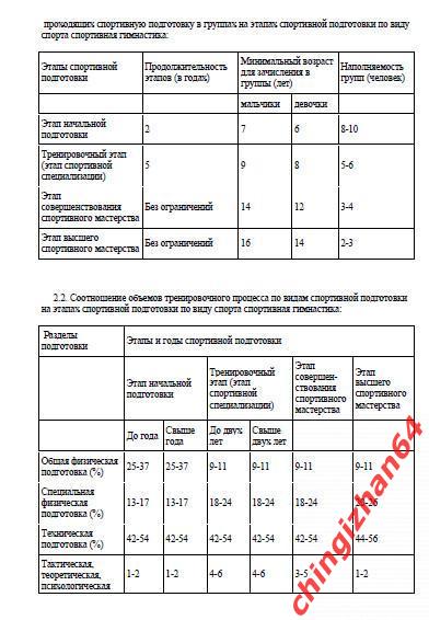 Программа 2015. (PDF) Спортивная гимнастика (на 10-12 лет) (Волгоград) 1