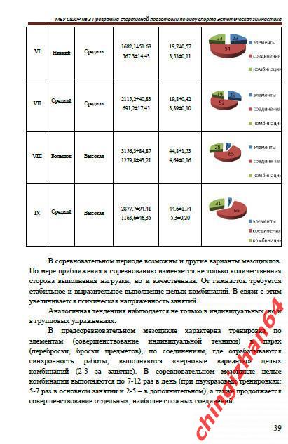 Программа 2017. (PDF) Эстетическая гимнастика (Волгоград) (Адрова Е.В.) 2