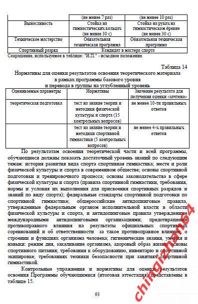 Программа 2019. (PDF) Спортивная гимнастика (на 8-10 лет) (Омск) 2