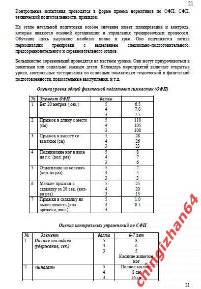 Программа 2020. (PDF) Эстетическая гимнастика (более 8 лет) (Новороссийск) 1