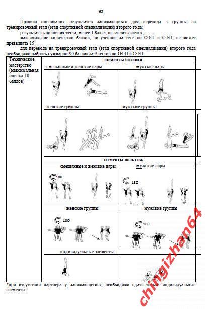 Программа 2021. (PDF)Спортивная акробатика (на 5 лет) (Санкт Петербург) 2