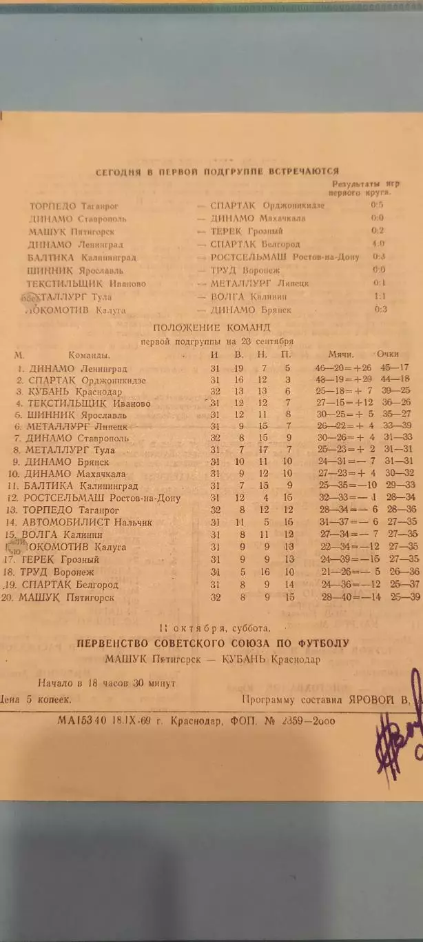 22.09.1969г. - Кубань (Краснодар) - Автомобилист (Нальчик) 1