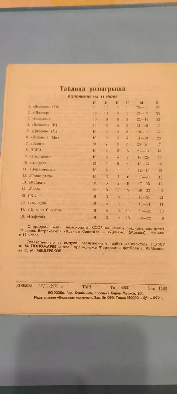 12.07.1979г. - Крылья Советов (Куйбышев/ Самара) - Зенит (Ленинград) 1
