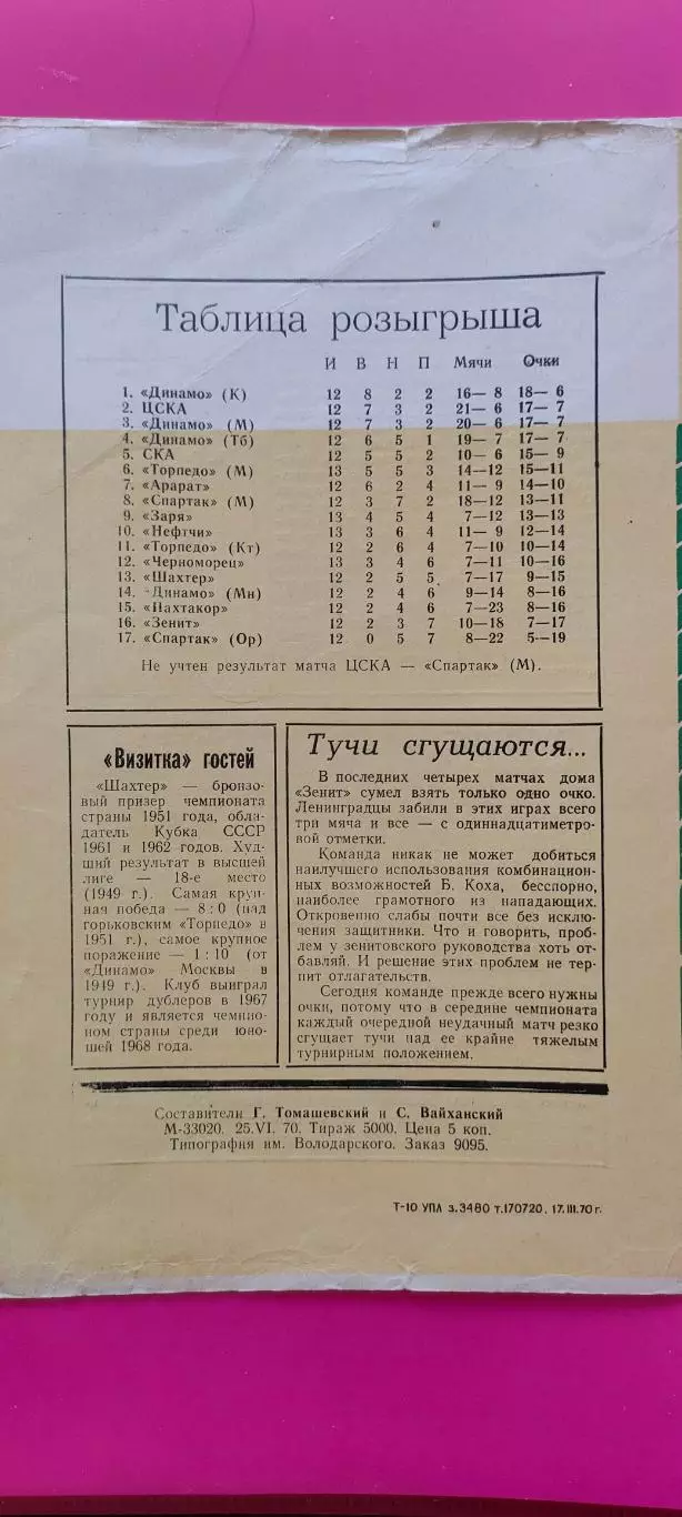 02.07.1970г. - Зенит (Ленинград / Санкт-Петербург) - Шахтер (Донецк) 1