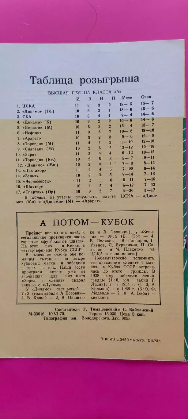 15.06.1970г. - Зенит (Ленинград / Санкт-Петербург) - Динамо (Киев) 1