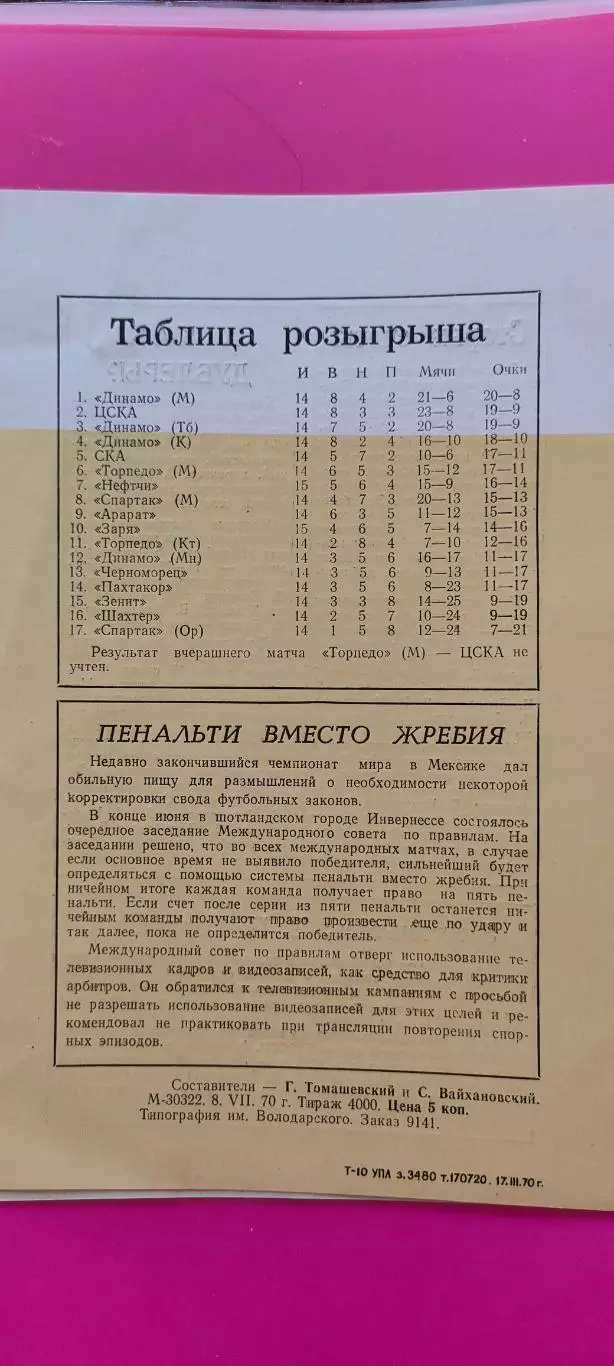 13.07.1970г. - Зенит (Ленинград / Санкт-Петербург) - СКА (Ростов-на-Дону) 1