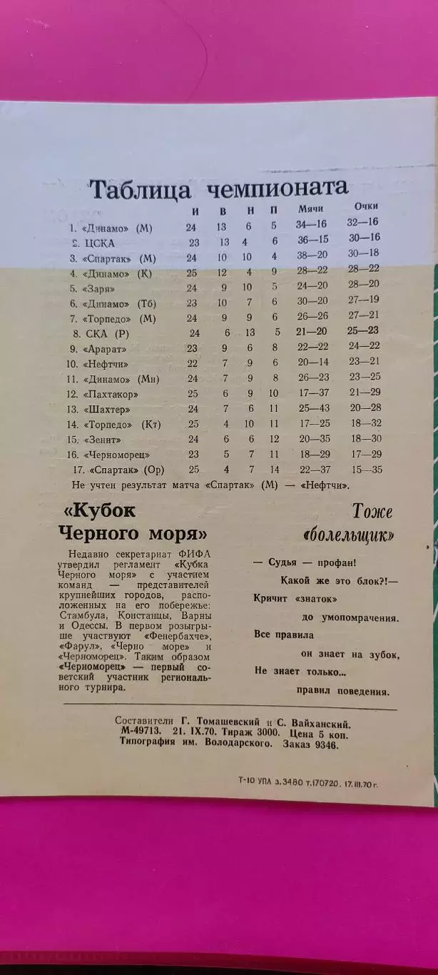 23.09.1970г. - Зенит (Ленинград / Санкт-Петербург) - Черноморец (Одесса) 1