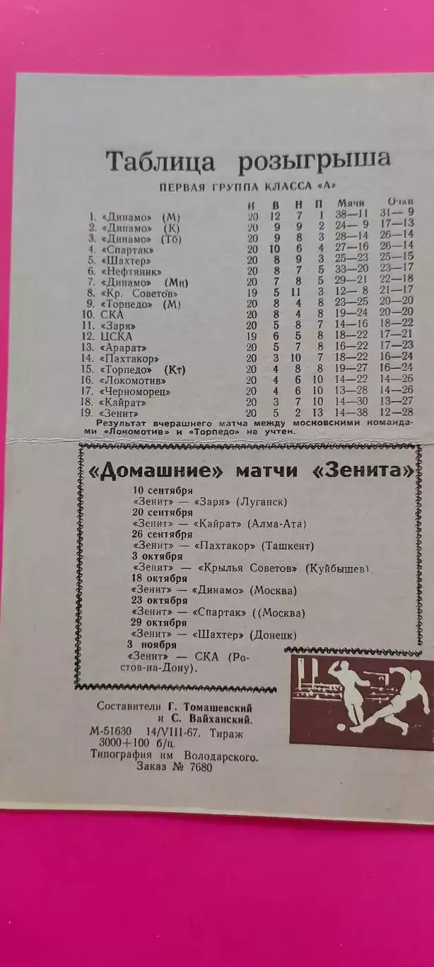 15.08.1970г. - Зенит (Ленинград / Санкт-Петербург) - Динамо (Минск) 1