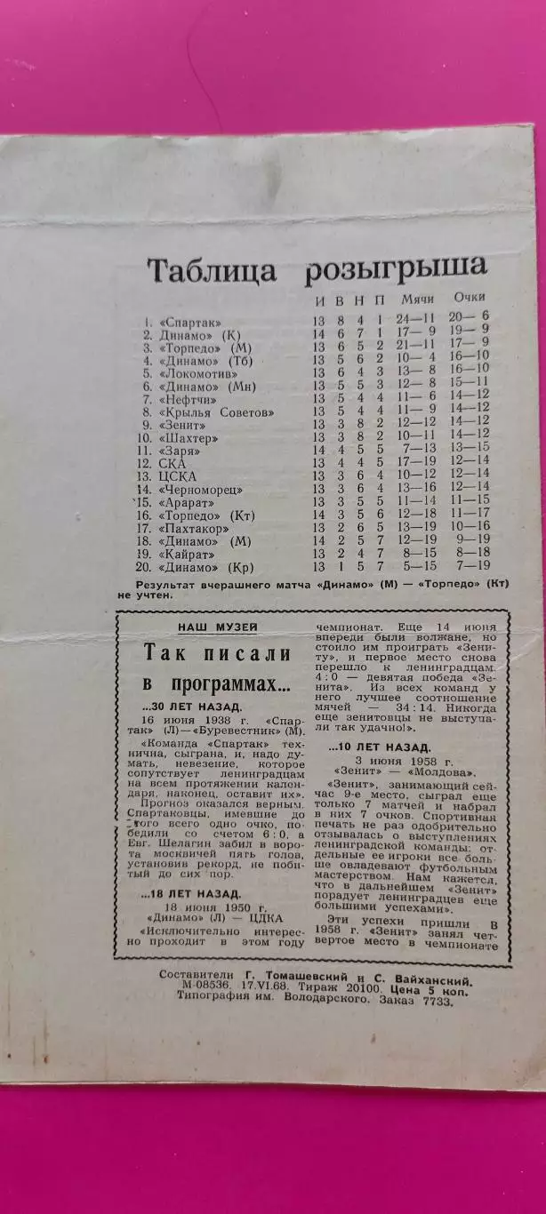 20.06.1968г. - Зенит (Ленинград / Санкт-Петербург) - Арарат (Ереван) 1