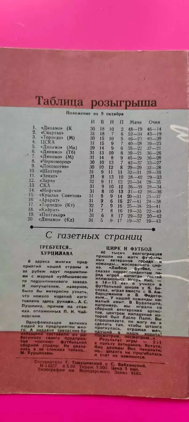 12.10.1968г. - Зенит (Ленинград / Санкт-Петербург) - Крылья Советов (Самара) 1
