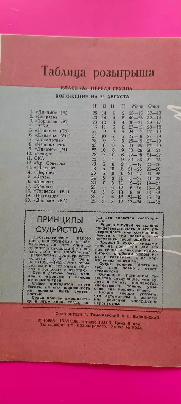 22.08.1968г. - Зенит (Ленинград / Санкт-Петербург) - Динамо (Минск) 1