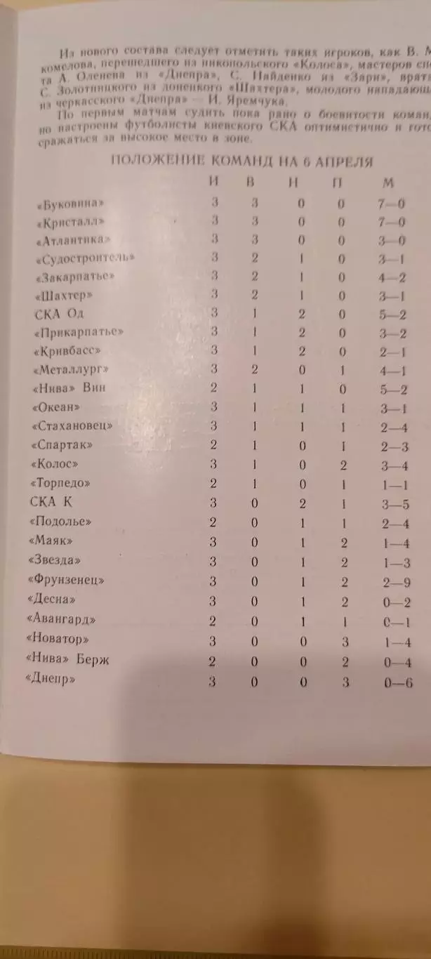 06.04.1983г. - СКА (Киев) - Шахтёр (Горловка) 1