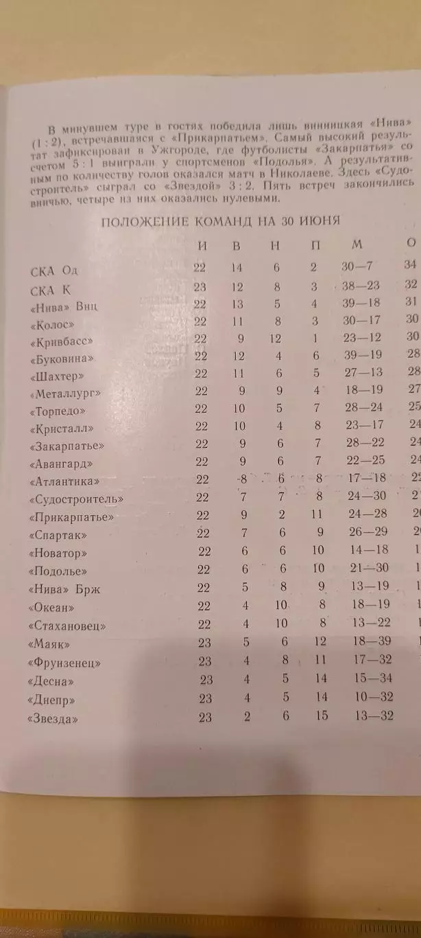 30.06.1983г. - СКА (Киев) - Атлантика (Севастополь) 1