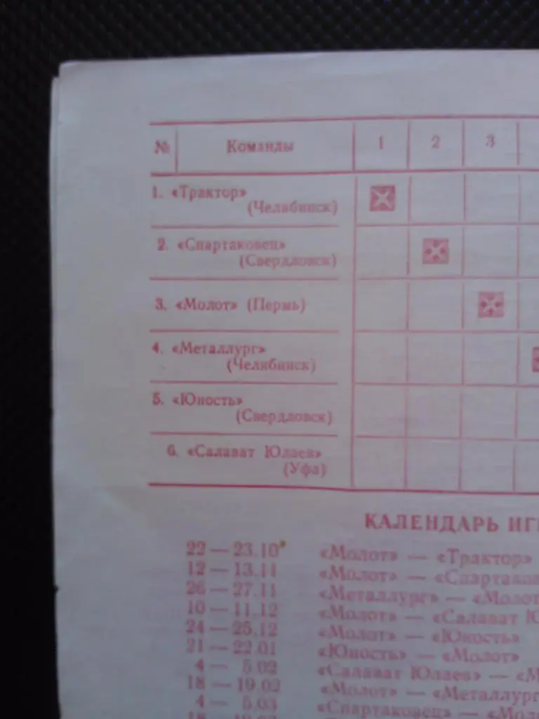 календарь игр Молот Пермь (юниоры) 1988/89 1