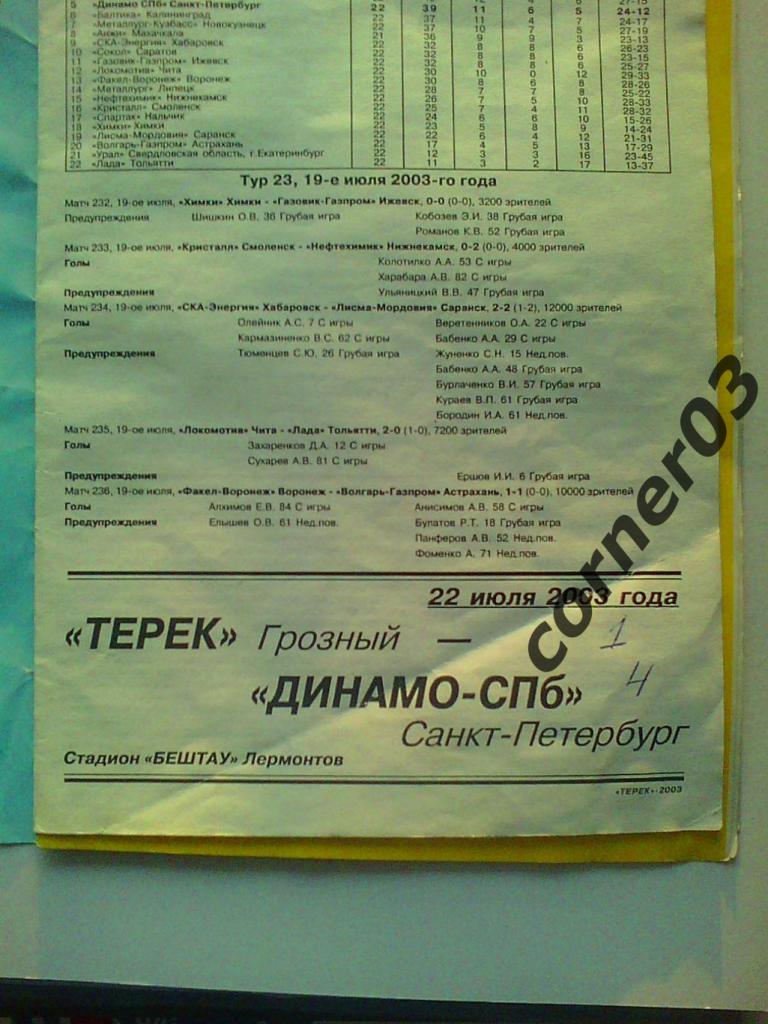 Терек Грозный - Динамо Санкт-Петербург 2003 год 1