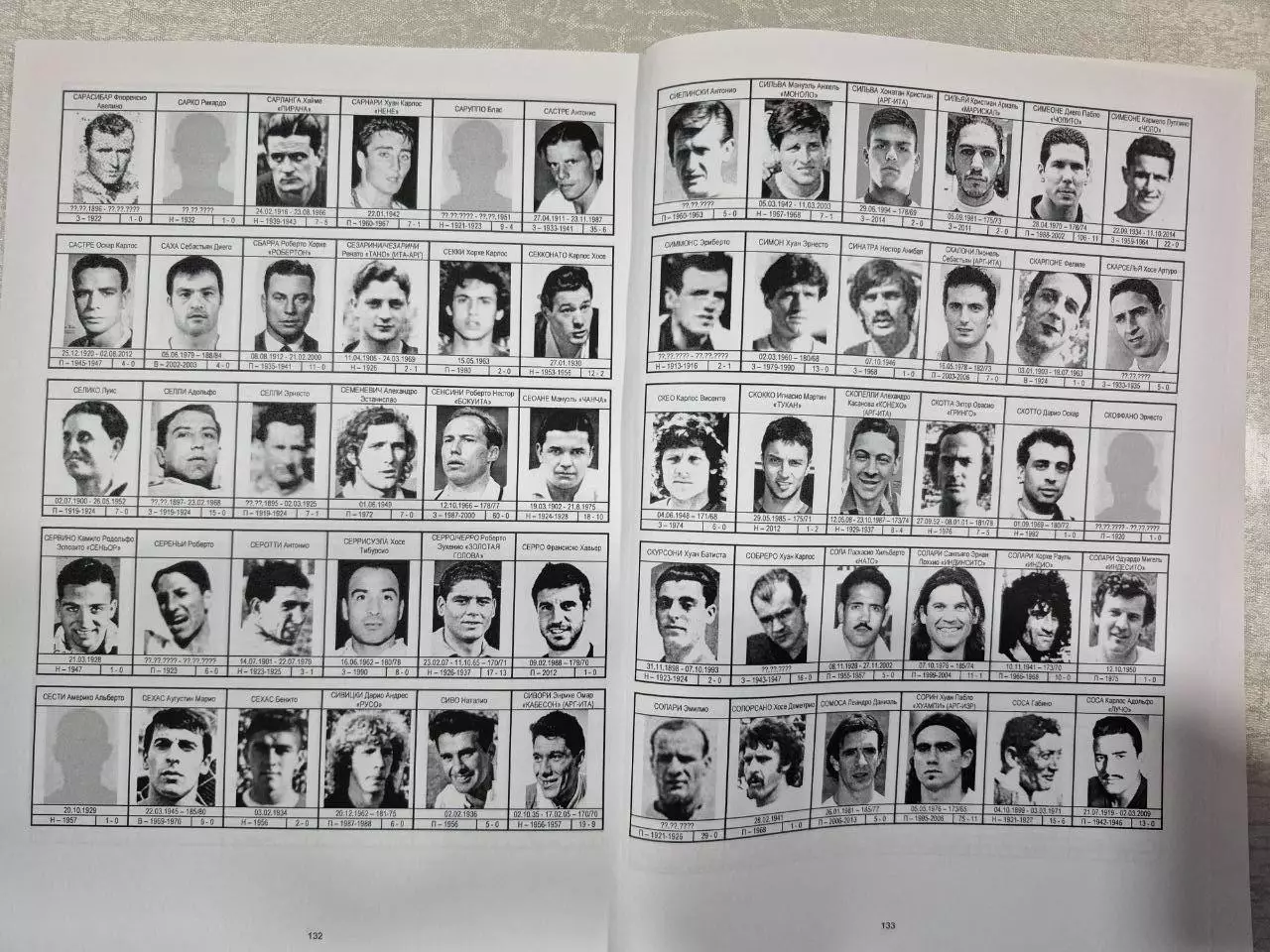 Сборная Аргентины.2016 г 2