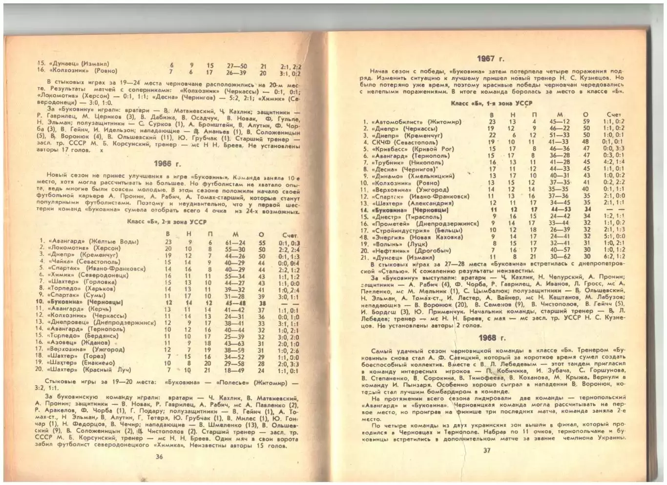 Летопись Буковинского футбола1993 г 1