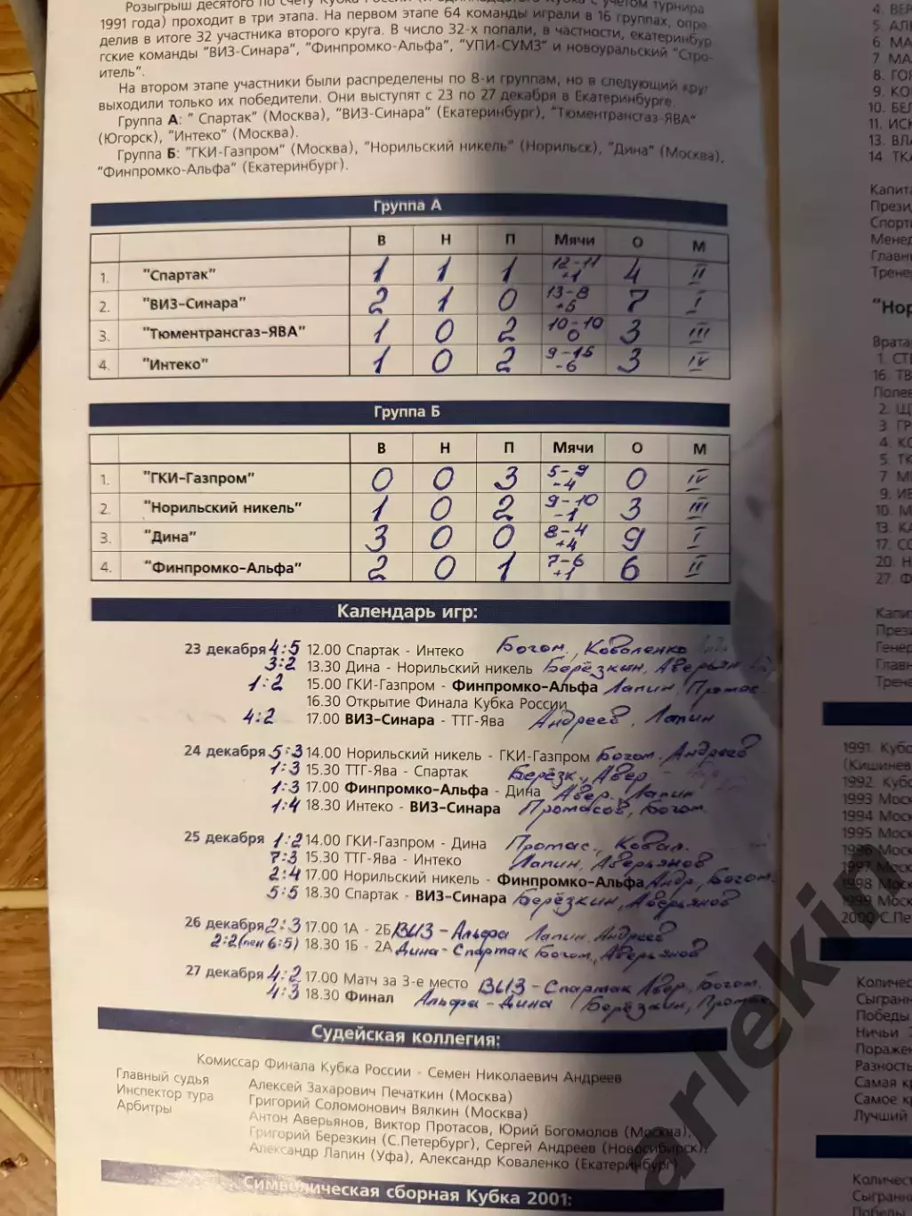 Кубок России 2001. Финальный турнир. Екатеринбург, Москва, Югорск, Норильск 1