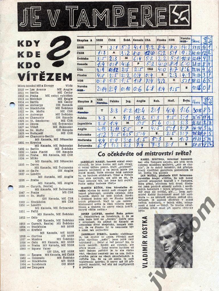 Журнал KOPANA-HOKEJ / ФУТБОЛ-ХОККЕЙ №3 за 1965 год 2