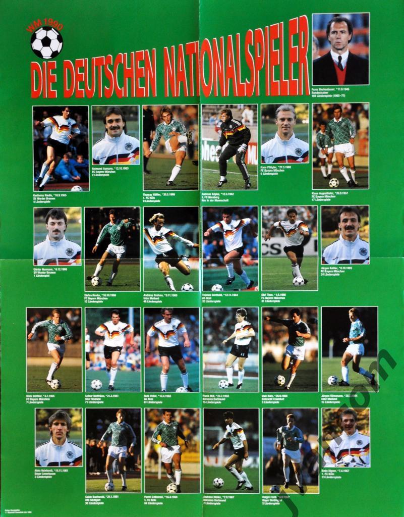 Футбольные сборные команды. Сборная Германии 1990 года.