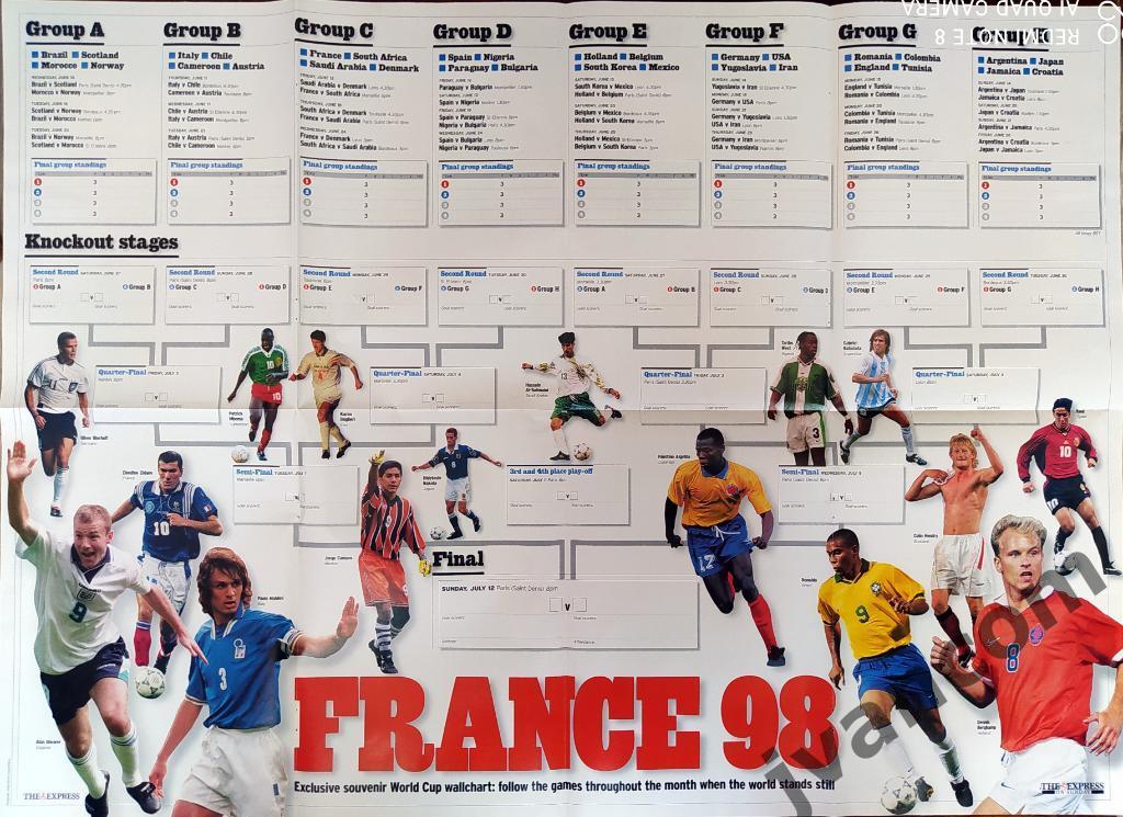 Чемпионат Мира по футболу во Франции 1998 года. Представление команд-участниц. 7
