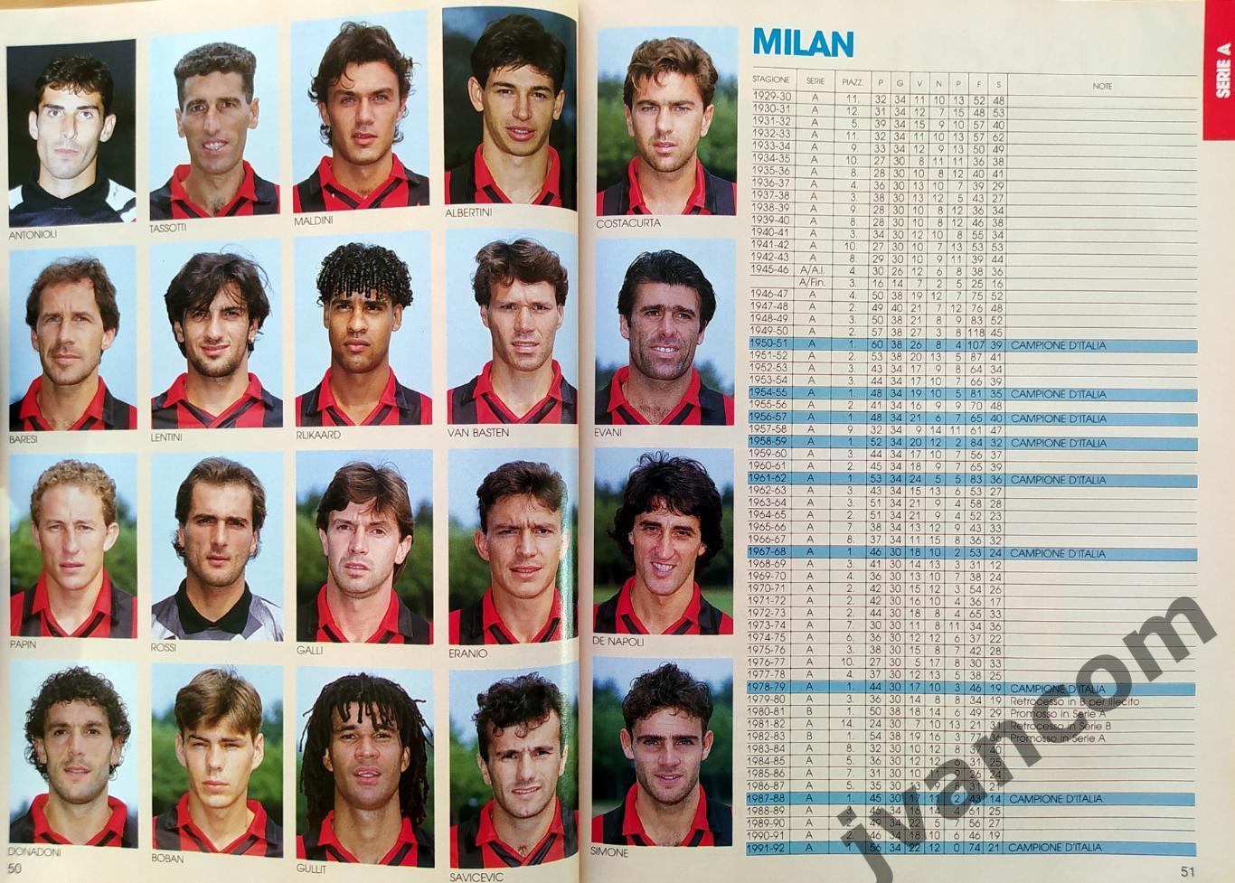 CALCIOITALIA 1992-93. Чемпионат Италии по футболу. Превью сезона 1992-93. 7