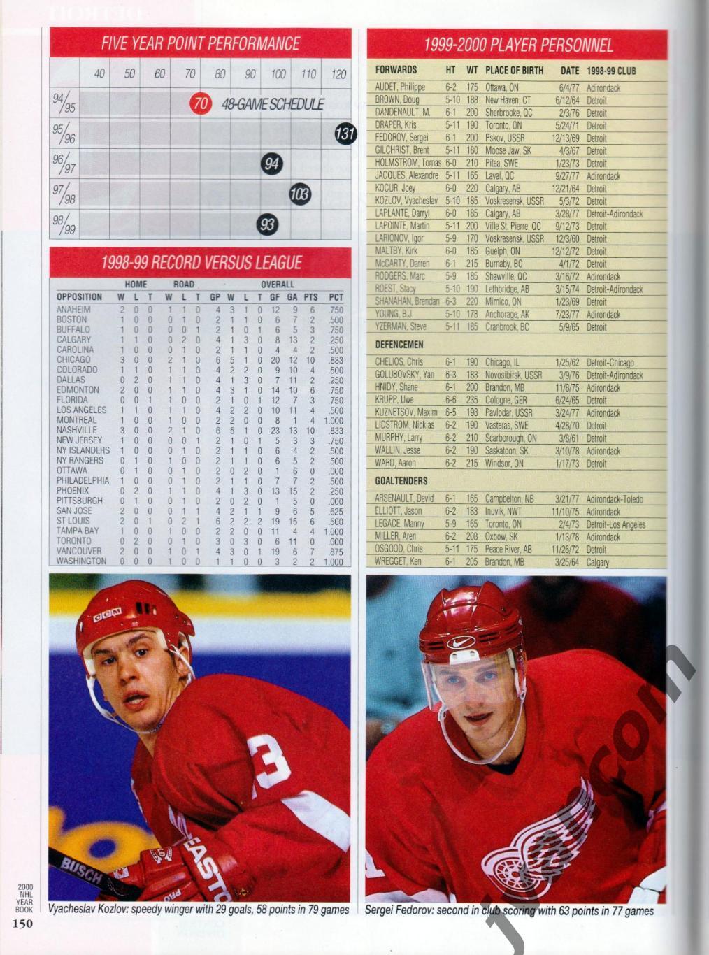 Официальный 2000 НХЛ Ежегодник / The Official 2000 NHL Yearbook. 6