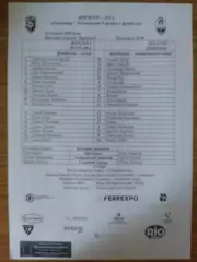 протокол, Ворскла Полтава - Шахтер Донецк 1.08.2009