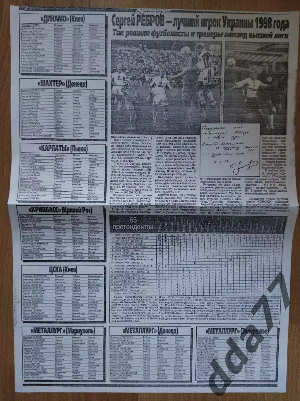 копия , С.Ребров- лучший игрок Украины 1988 1
