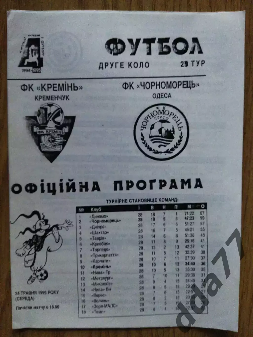 Кремень Кременчуг-Черноморец Одесса 24.05.1995