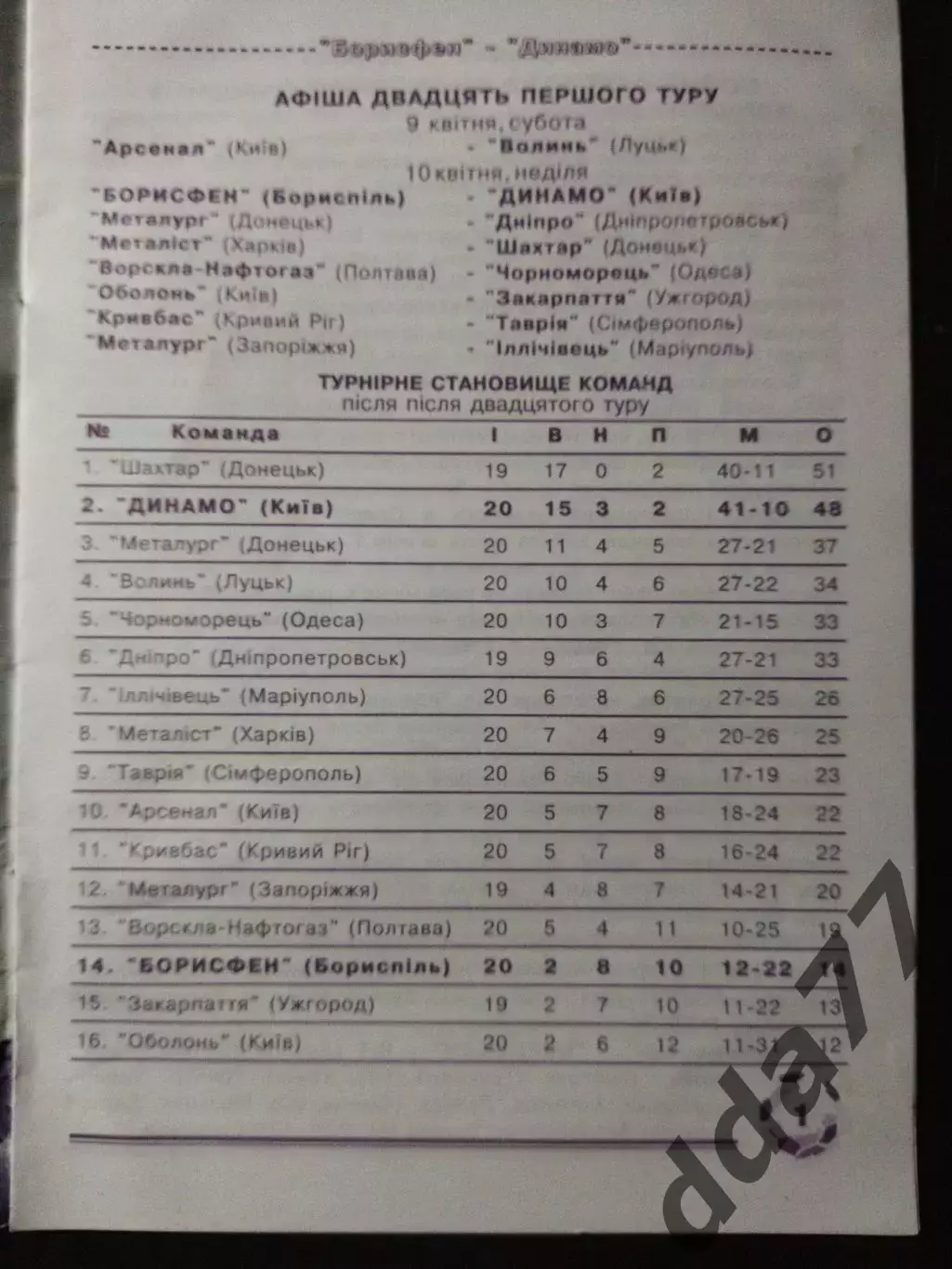 (4981) Борисфен Борисполь - Динамо Киев 10.04.2005 1