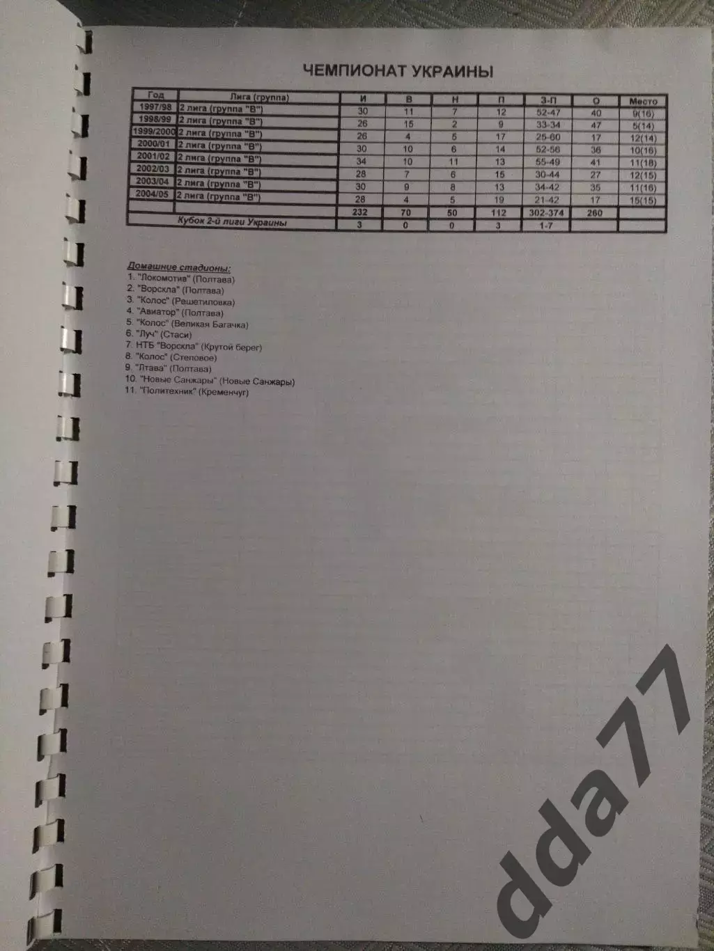 Ворскла-2 Полтава 1997-2005.Статистический справочник. 1