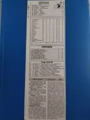 копия ,(7610) Верховина Ужгород - Кремень Кременчуг 22.04.1998