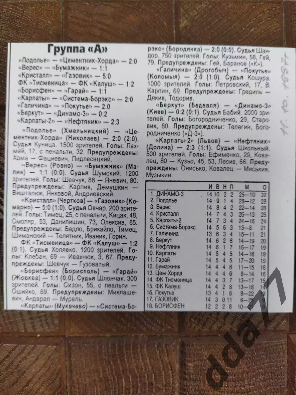 копия ,(7684) футбол.Украина.2 лига 11.10.1997