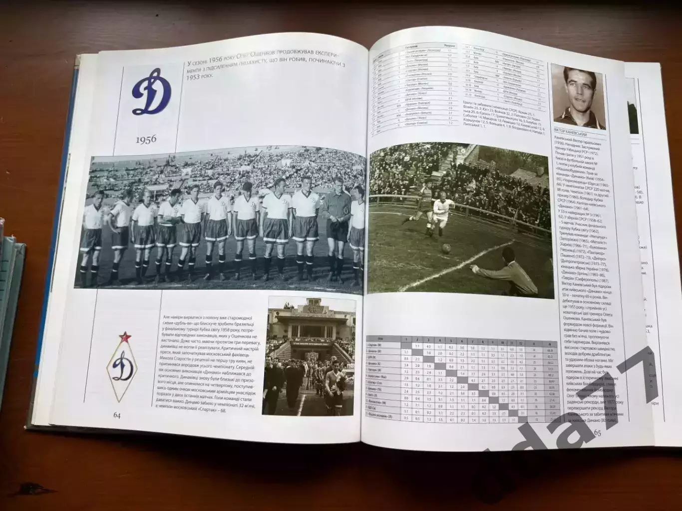 (К84) Книга «Динамо (Київ) 1927–2007» С. Полховський, 2007 4