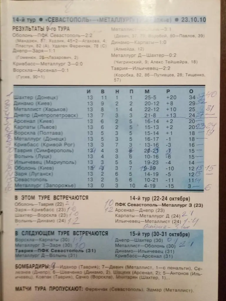 (3986) Севастополь-Металлург Запорожье 23.10.2010 1