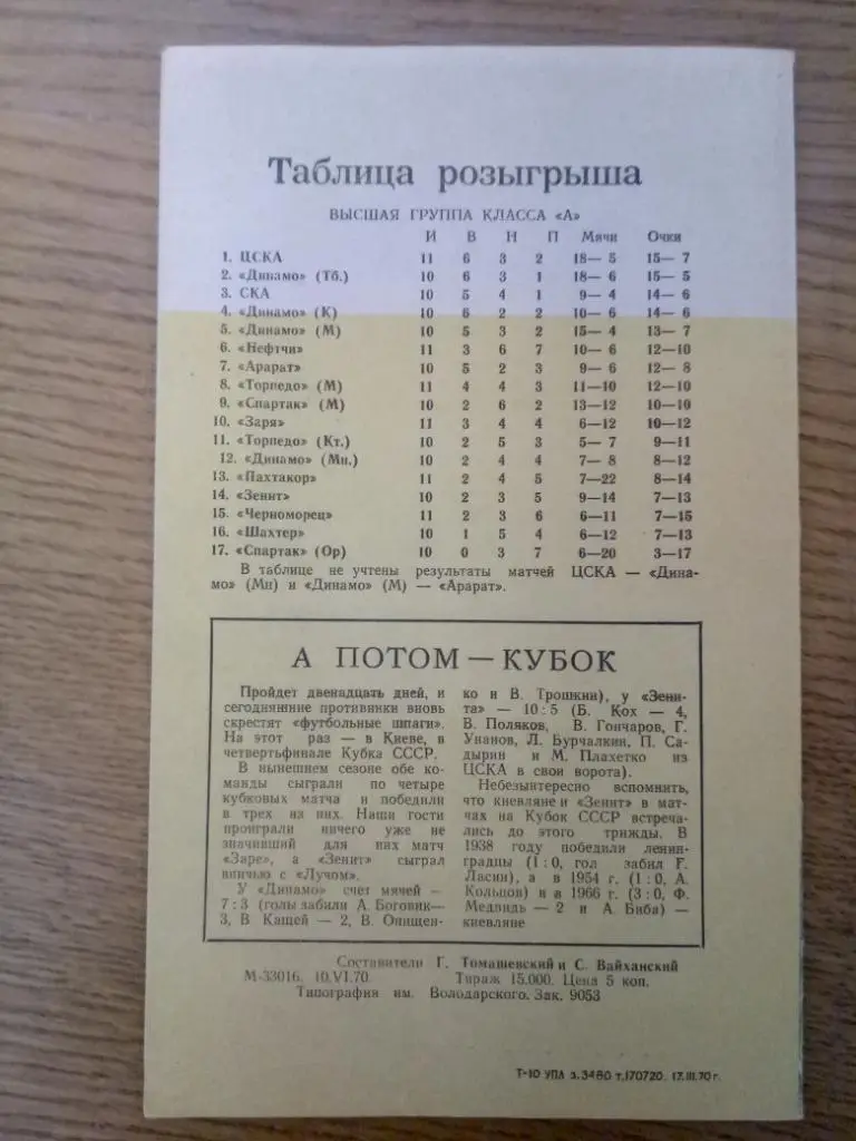 (21) Зенит Ленинград-Динамо Киев 15.06.1970 1